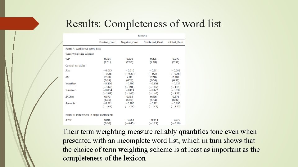 Results: Completeness of word list Their term weighting measure reliably quantifies tone even when