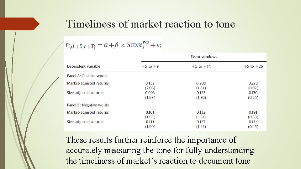 Timeliness of market reaction to tone These results further reinforce the importance of accurately