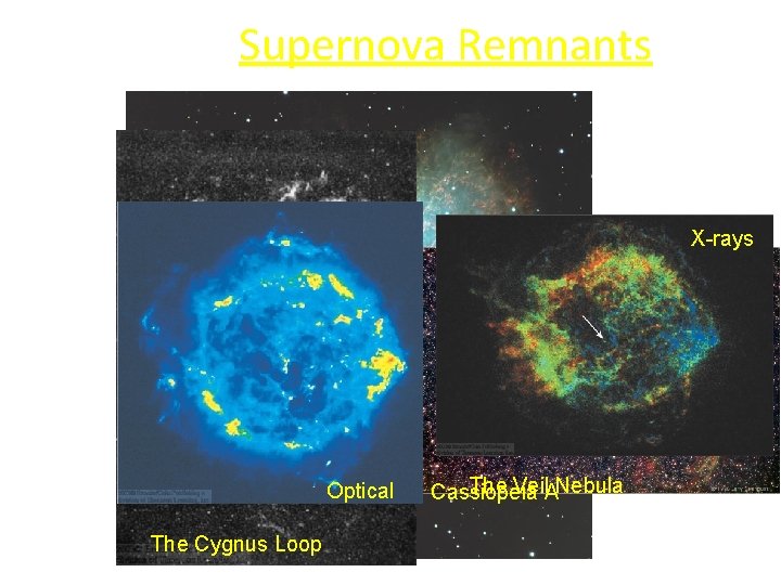 Supernova Remnants X-rays The Crab Nebula: Remnant of a supernova observed in a. d.