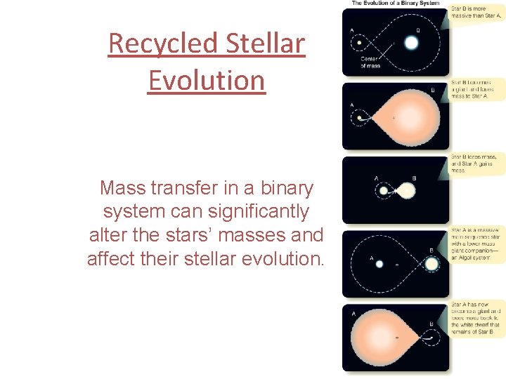 Recycled Stellar Evolution Mass transfer in a binary system can significantly alter the stars’