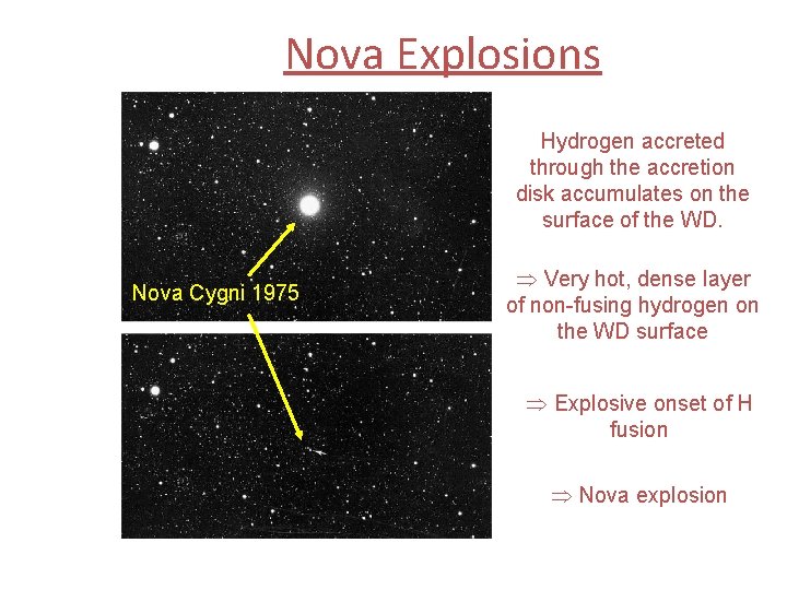 Nova Explosions Hydrogen accreted through the accretion disk accumulates on the surface of the