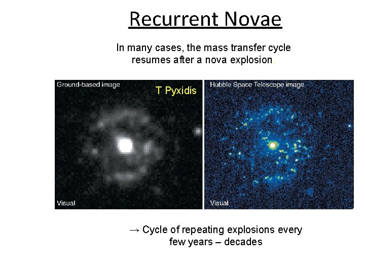 Recurrent Novae In many cases, the mass transfer cycle resumes after a nova explosion.