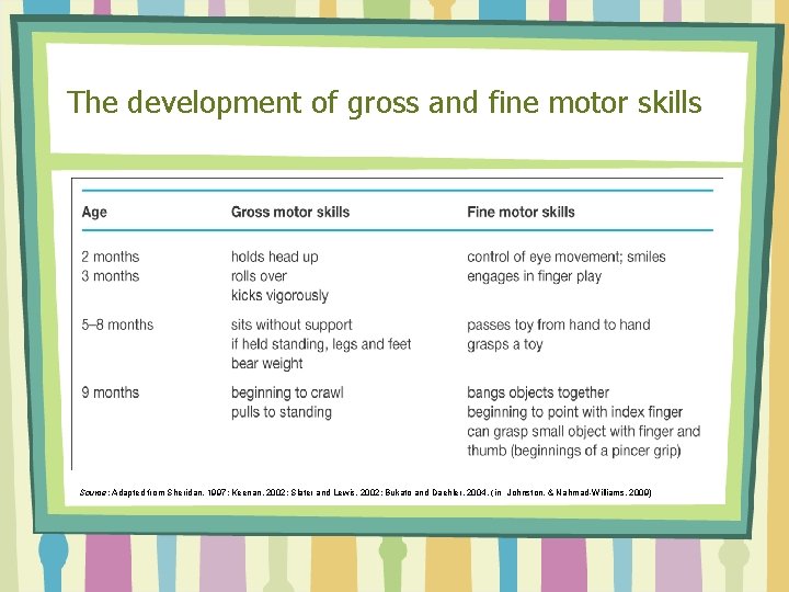 The development of gross and fine motor skills Source: Adapted from Sheridan, 1997; Keenan,
