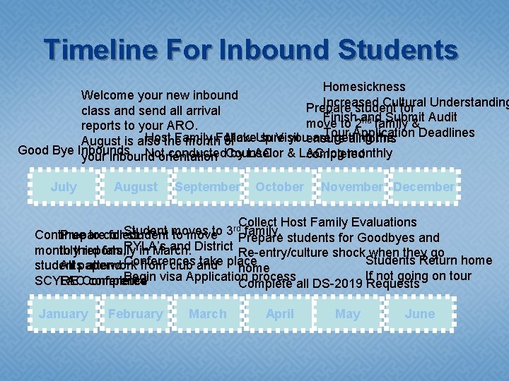 Timeline For Inbound Students Homesickness Welcome your new inbound Increased Cultural Prepare student for