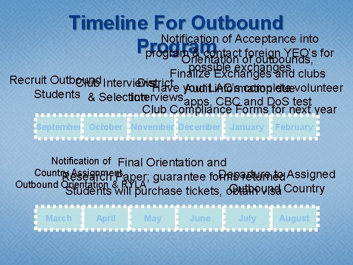 Timeline For Outbound Notification of Acceptance into Program program & contact foreign YEO’s for