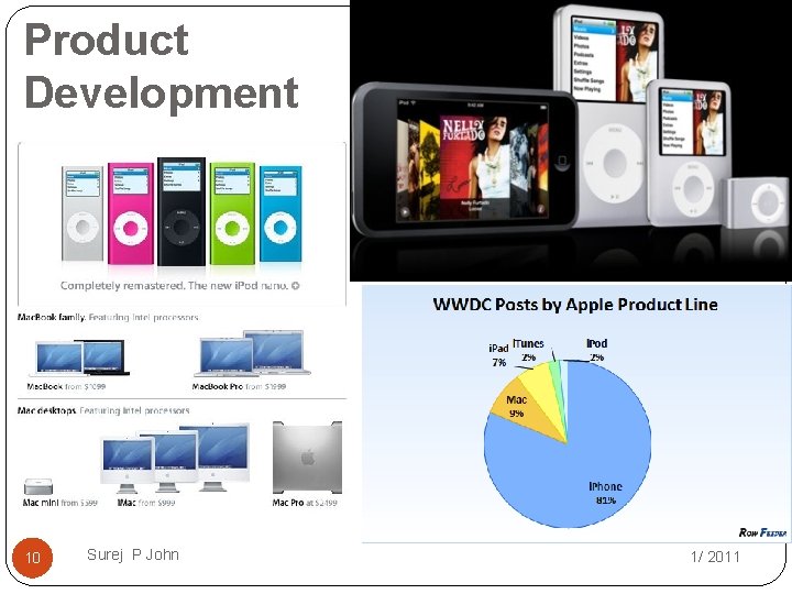 Product Development 10 Surej P John 1/ 2011 