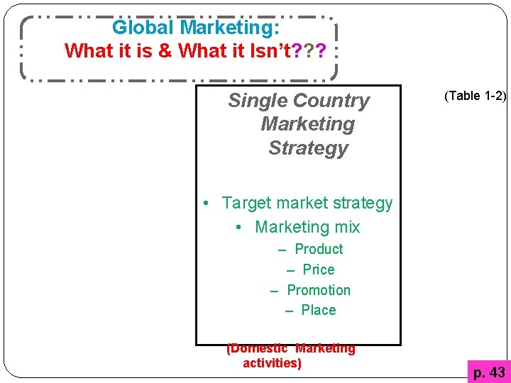 Global Marketing: What it is & What it Isn’t? ? ? Single Country Marketing