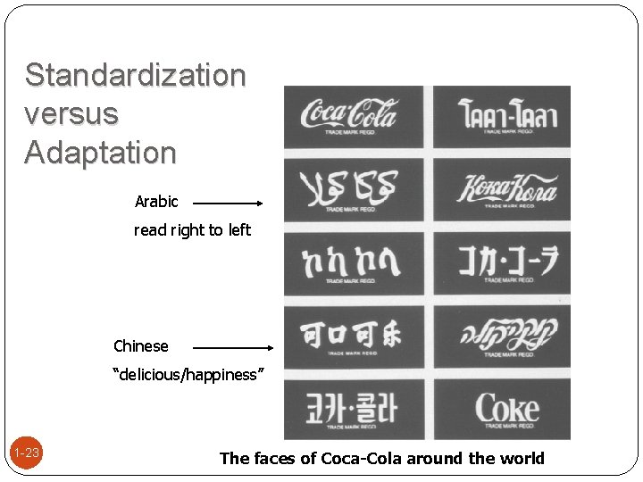 Standardization versus Adaptation Arabic read right to left Chinese “delicious/happiness” 1 -23 The faces