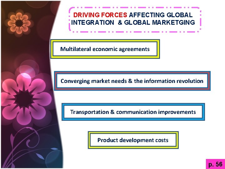 DRIVING FORCES AFFECTING GLOBAL INTEGRATION & GLOBAL MARKETGING Multilateral economic agreements Converging market needs