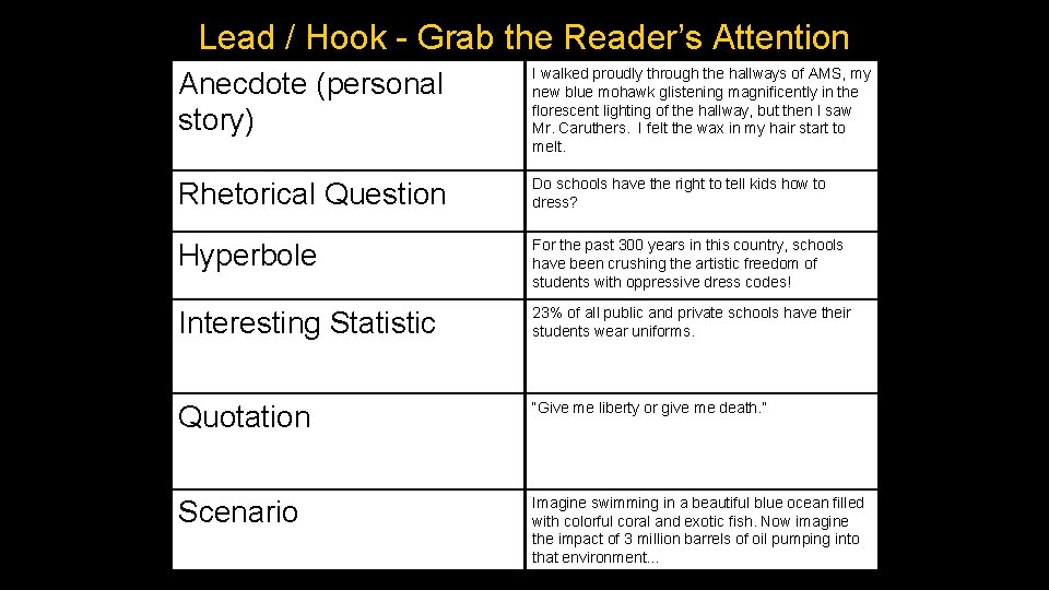 Lead / Hook - Grab the Reader’s Attention Anecdote (personal story) I walked proudly