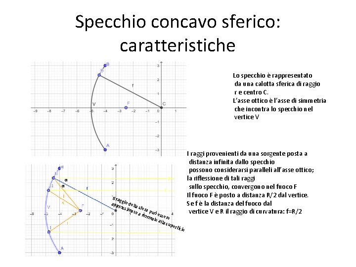 Specchio concavo sferico: caratteristiche Lo specchio è rappresentato da una calotta sferica di raggio