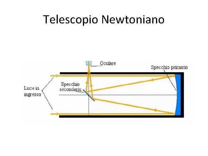 Telescopio Newtoniano 