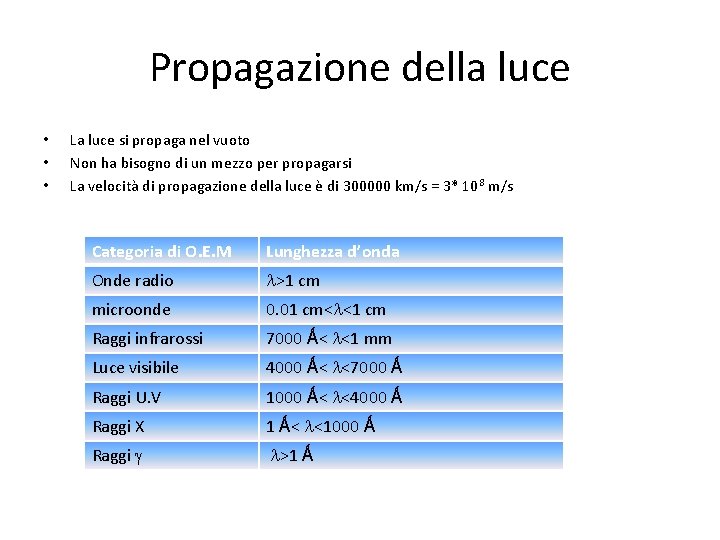 Propagazione della luce • • • La luce si propaga nel vuoto Non ha