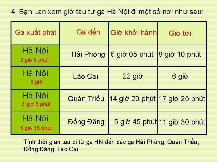 4. Bạn Lan xem giờ tàu từ ga Hà Nội đi một số nơi