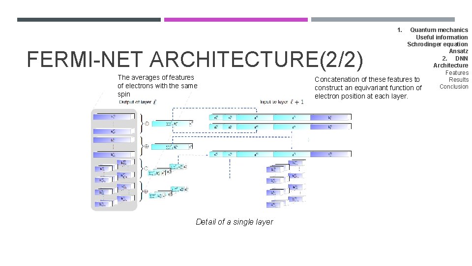 1. Quantum mechanics Useful information Schrodinger equation Ansatz 2. DNN Architecture Features Results Concatenation