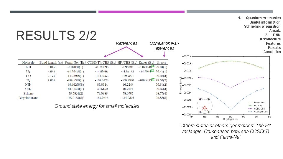1. RESULTS 2/2 References Correlation with references Quantum mechanics Useful information Schrodinger equation Ansatz