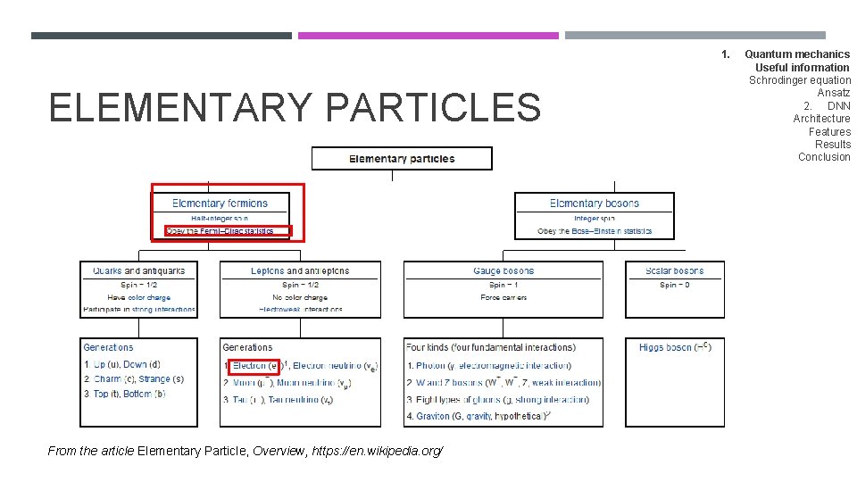 1. ELEMENTARY PARTICLES From the article Elementary Particle, Overview, https: //en. wikipedia. org/ Quantum