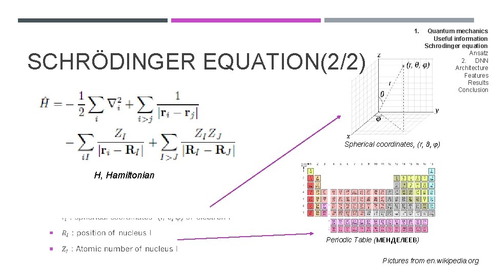 1. SCHRÖDINGER EQUATION(2/2) Quantum mechanics Useful information Schrodinger equation Ansatz 2. DNN Architecture Features