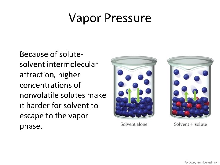 Vapor Pressure Because of solutesolvent intermolecular attraction, higher concentrations of nonvolatile solutes make it