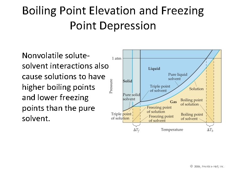 Boiling Point Elevation and Freezing Point Depression Nonvolatile solutesolvent interactions also cause solutions to