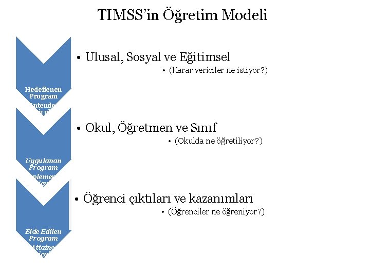 TIMSS’in Öğretim Modeli • Ulusal, Sosyal ve Eğitimsel • (Karar vericiler ne istiyor? )