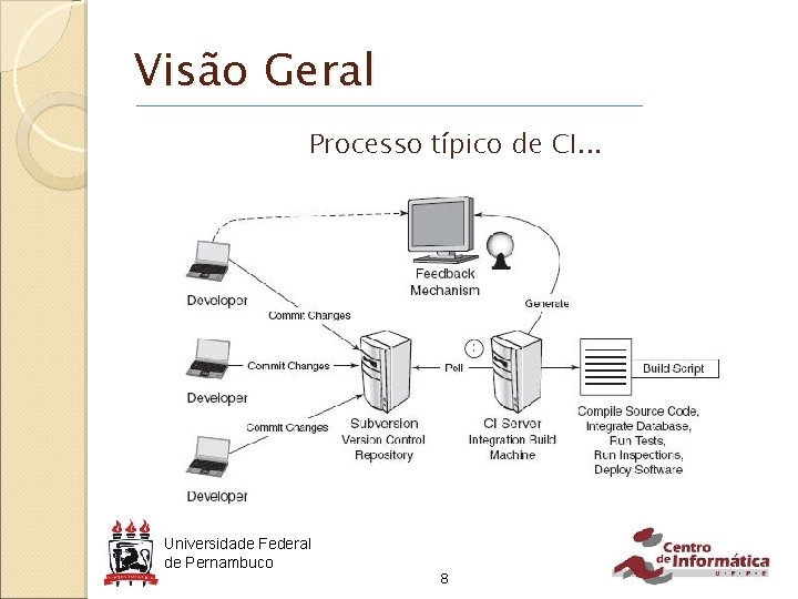 Visão Geral Processo típico de CI. . . Universidade Federal de Pernambuco 8 