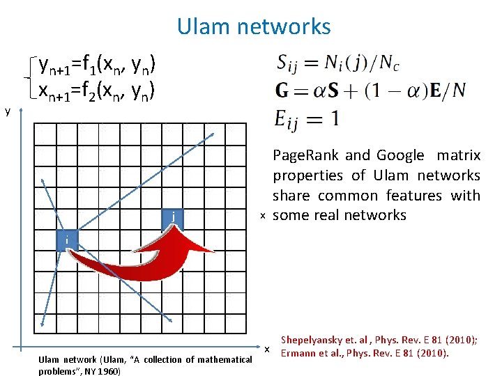 Ulam networks y yn+1=f 1(xn, yn) xn+1=f 2(xn, yn) j x Page. Rank and