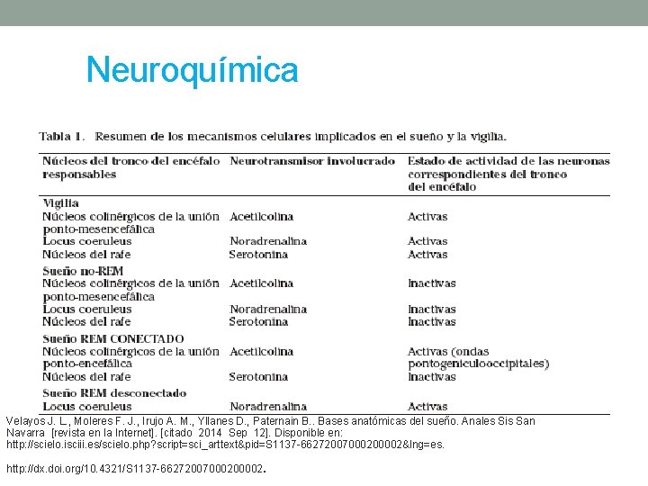 Neuroquímica Velayos J. L. , Moleres F. J. , Irujo A. M. , Yllanes