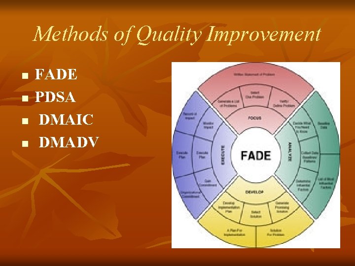 Methods of Quality Improvement n n FADE PDSA DMAIC DMADV 