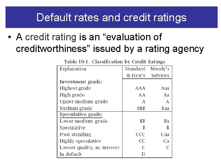Default rates and credit ratings • A credit rating is an “evaluation of creditworthiness”