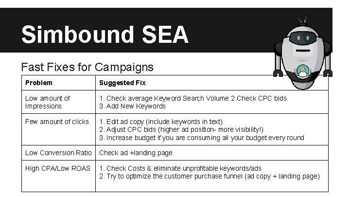 Simbound SEA Fast Fixes for Campaigns Problem Suggested Fix Low amount of Impressions 1.