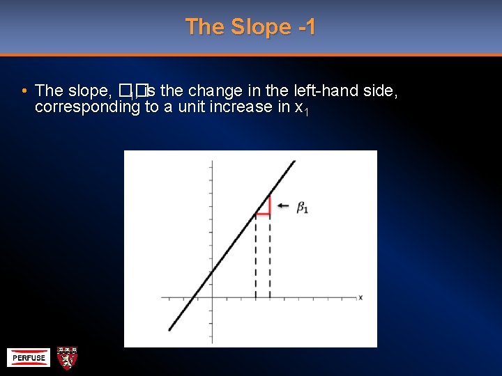 The Slope -1 • The slope, �� 1, is the change in the left-hand