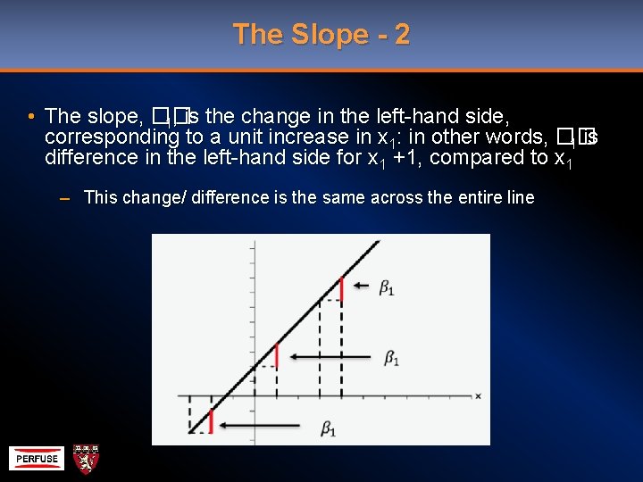 The Slope - 2 • The slope, �� 1, is the change in the