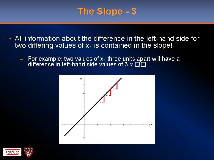 The Slope - 3 • All information about the difference in the left-hand side