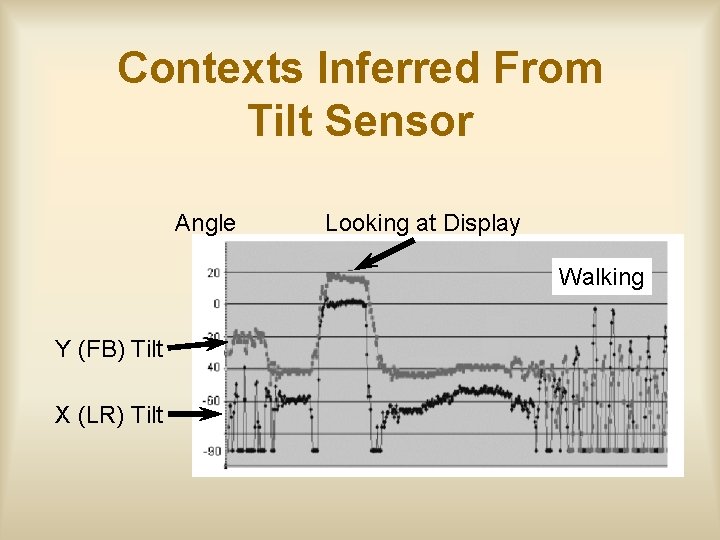 Contexts Inferred From Tilt Sensor Angle Looking at Display Walking Y (FB) Tilt X