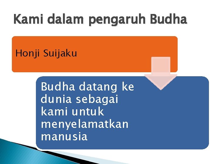 Kami dalam pengaruh Budha Honji Suijaku Budha datang ke dunia sebagai kami untuk menyelamatkan