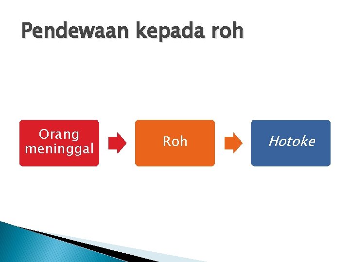 Pendewaan kepada roh Orang meninggal Roh Hotoke 