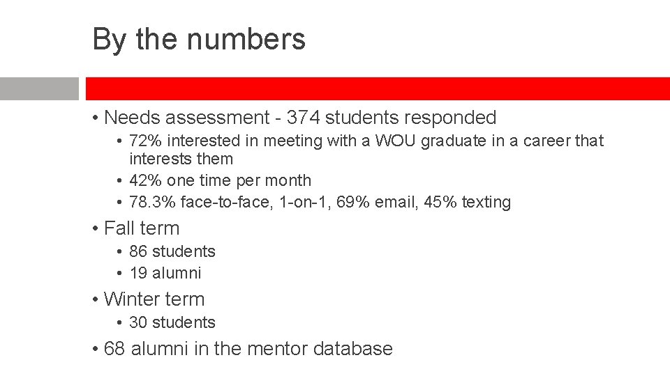 By the numbers • Needs assessment - 374 students responded • 72% interested in