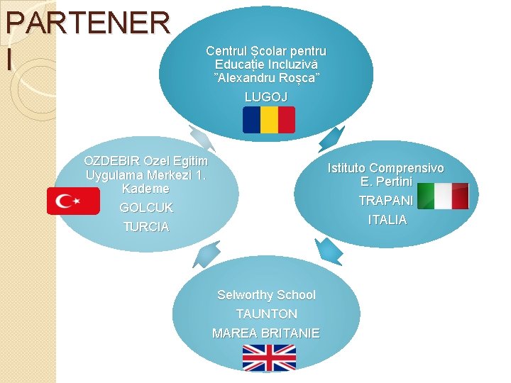 PARTENER I Centrul Școlar pentru Educație Incluzivă ”Alexandru Roșca” LUGOJ OZDEBIR Ozel Egitim Uygulama