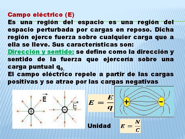 Campo eléctrico (E) Es una región del espacio es una región del espacio perturbada