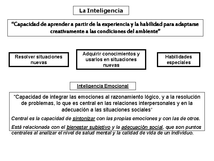 La Inteligencia “Capacidad de aprender a partir de la experiencia y la habilidad para