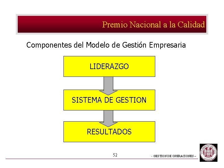 Premio Nacional a la Calidad Componentes del Modelo de Gestión Empresaria LIDERAZGO SISTEMA DE