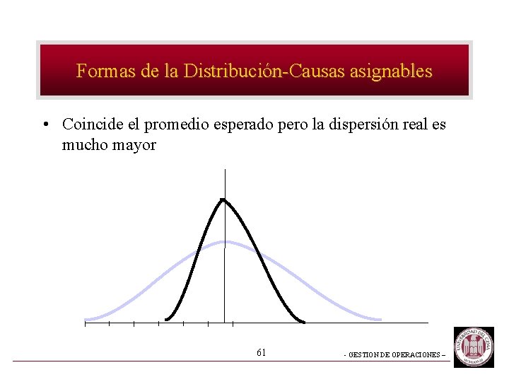 Formas de la Distribución-Causas asignables • Coincide el promedio esperado pero la dispersión real