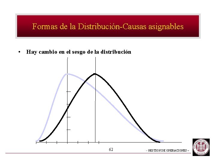 Formas de la Distribución-Causas asignables • Hay cambio en el sesgo de la distribución