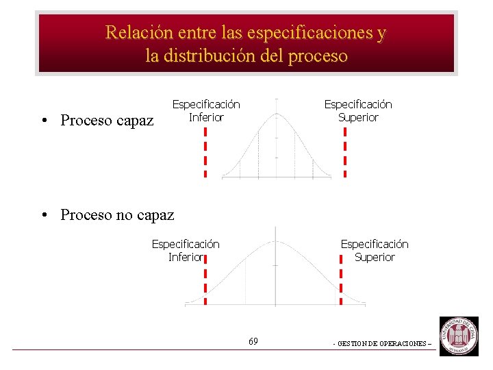 Relación entre las especificaciones y la distribución del proceso • Proceso capaz Especificación Inferior