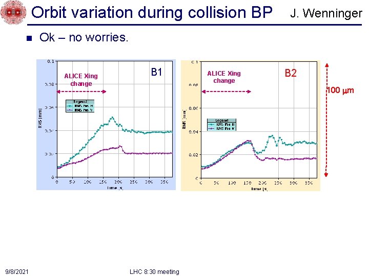 Orbit variation during collision BP n Ok – no worries. ALICE Xing change 9/8/2021