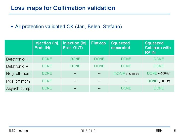 Loss maps for Collimation validation § All protection validated OK (Jan, Belen, Stefano) Injection