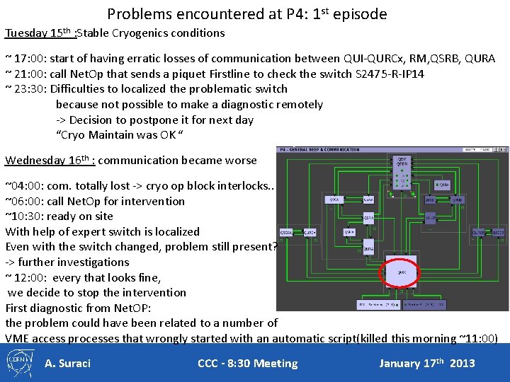 Problems encountered at P 4: 1 st episode Tuesday 15 th : Stable Cryogenics