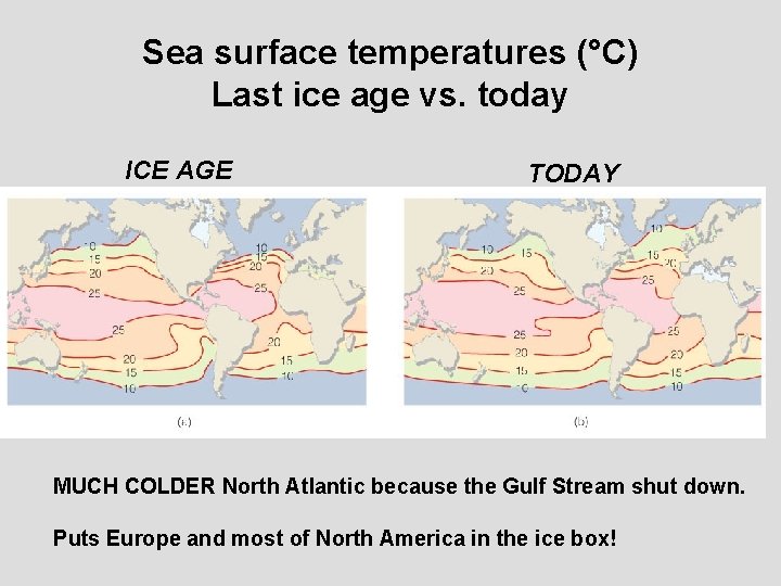 Sea surface temperatures (°C) Last ice age vs. today ICE AGE TODAY MUCH COLDER