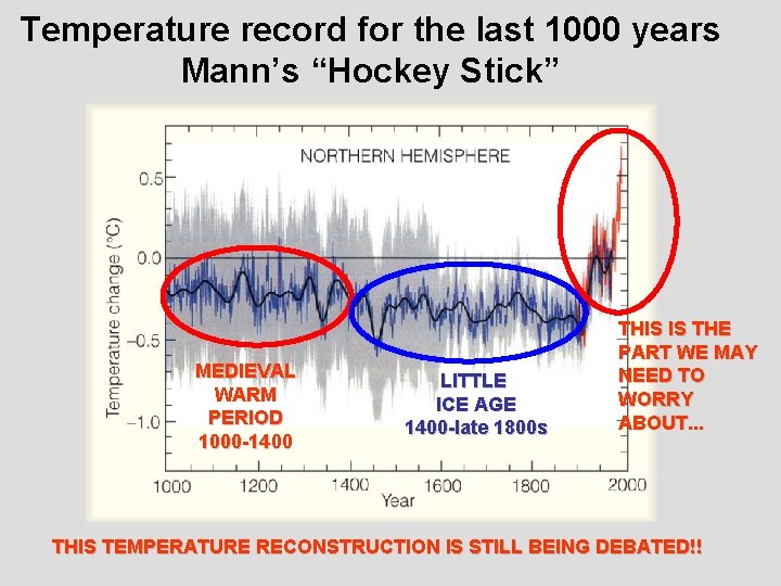Temperature record for the last 1000 years Mann’s “Hockey Stick” MEDIEVAL WARM PERIOD 1000